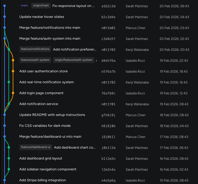 The same git graph built with Mermaid - clean and professional